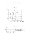 SEMICONDUCTOR MEMORY DEVICE HAVING BALANCING CAPACITORS diagram and image