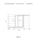 MAGNETORESISTIVE EFFECT DEVICE AND MAGNETIC MEMORY diagram and image