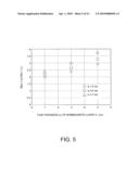 MAGNETORESISTIVE EFFECT DEVICE AND MAGNETIC MEMORY diagram and image