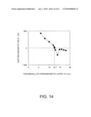 MAGNETORESISTIVE EFFECT DEVICE AND MAGNETIC MEMORY diagram and image