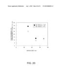 MAGNETORESISTIVE EFFECT DEVICE AND MAGNETIC MEMORY diagram and image