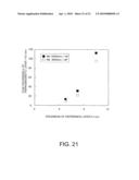 MAGNETORESISTIVE EFFECT DEVICE AND MAGNETIC MEMORY diagram and image