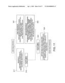 NON-VOLATILE SEMICONDUCTOR MEMORY DEVICE AND ITS READING METHOD diagram and image