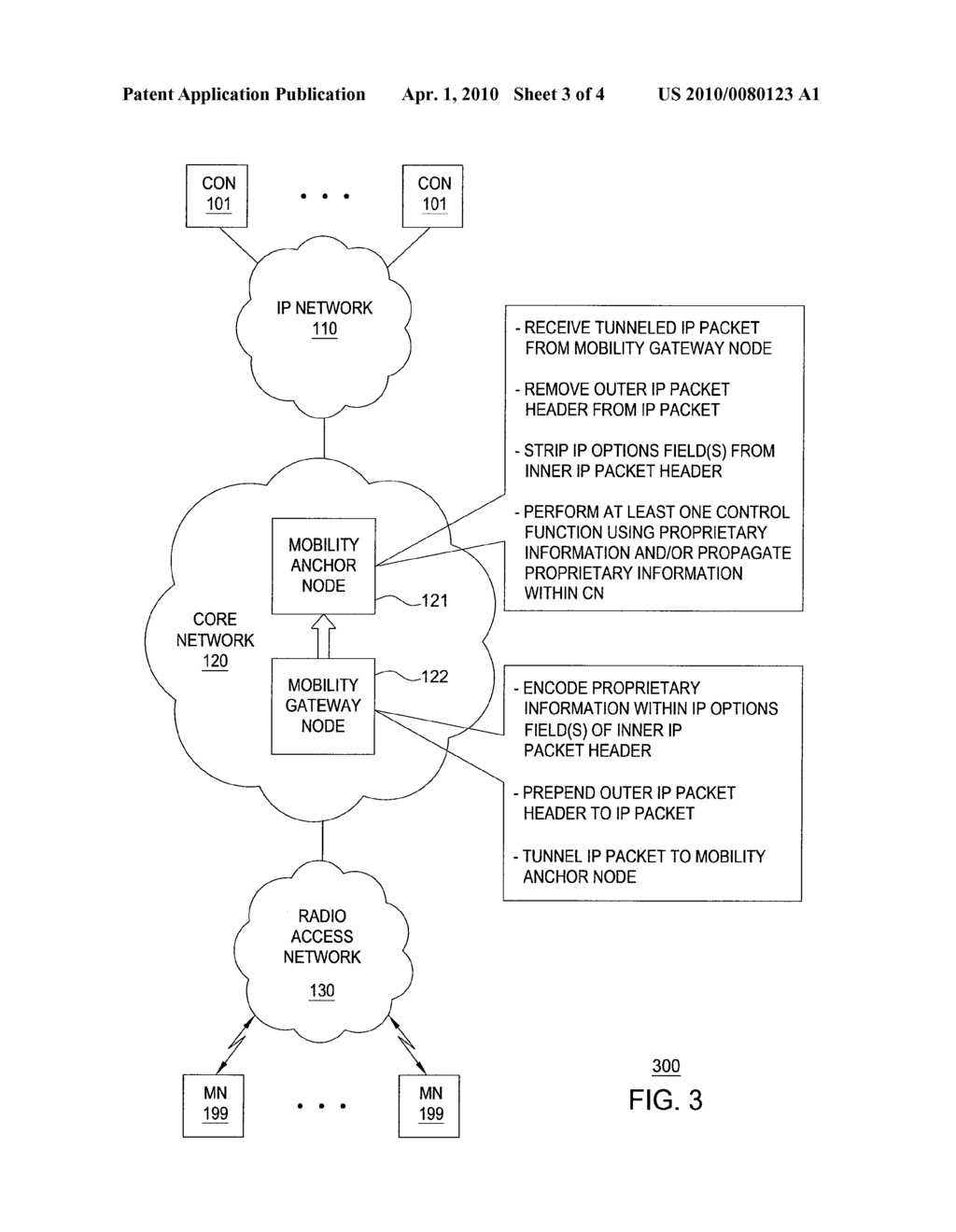 Method and Apparatus for Signaling Proprietary Information Between Network Elements of a Core Network in a Wireless Communication Network - diagram, schematic, and image 04