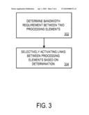 DYNAMIC CONFIGURATION OF POTENTIAL LINKS BETWEEN PROCESSING ELEMENTS diagram and image