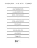 HANDSHAKING METHOD AND APPARATUS FOR OFDM SYSTEMS WITH UNKNOWN SUB-CHANNEL AVAILABILITY diagram and image