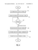 HANDSHAKING METHOD AND APPARATUS FOR OFDM SYSTEMS WITH UNKNOWN SUB-CHANNEL AVAILABILITY diagram and image