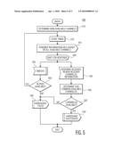 HANDSHAKING METHOD AND APPARATUS FOR OFDM SYSTEMS WITH UNKNOWN SUB-CHANNEL AVAILABILITY diagram and image