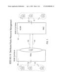 RADIO RESOURCE ALLOCATON INFORMATION EXCHANGE BETWEEN BASESTATIONS diagram and image