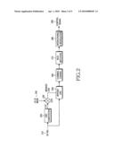 APPARATUS AND METHOD FOR SUPPORTING TRANSMISSION OF SOUNDING REFERENCE SIGNALS FROM MULTIPLE ANTENNAS diagram and image