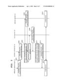 AUTOCONFIGURATION SYSTEM FOR WIRELESS SENSOR NETWORK AND ITS METHOD, AND GATEWAY APPARATUS FOR WIRELESS SENSOR NETWORK diagram and image