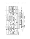 SYSTEM, METHOD AND APPARATUS OF TIME INFORMATION SYNCHRONIZATION diagram and image