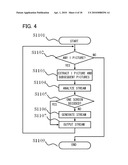 MOVING IMAGE STREAM PROCESSING APPARATUS, MOVING IMAGE REPRODUCTION APPARATUS EQUIPPED WITH THE SAME, METHOD, AND PROGRAM diagram and image