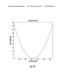 LOW PEAK-TO-AVERAGE POWER RATIO (PAPR) PREAMBLE FOR ORTHOGONAL FREQUENCY DIVISION MULTIPLEXING (OFDM) COMMUNICATIONS diagram and image