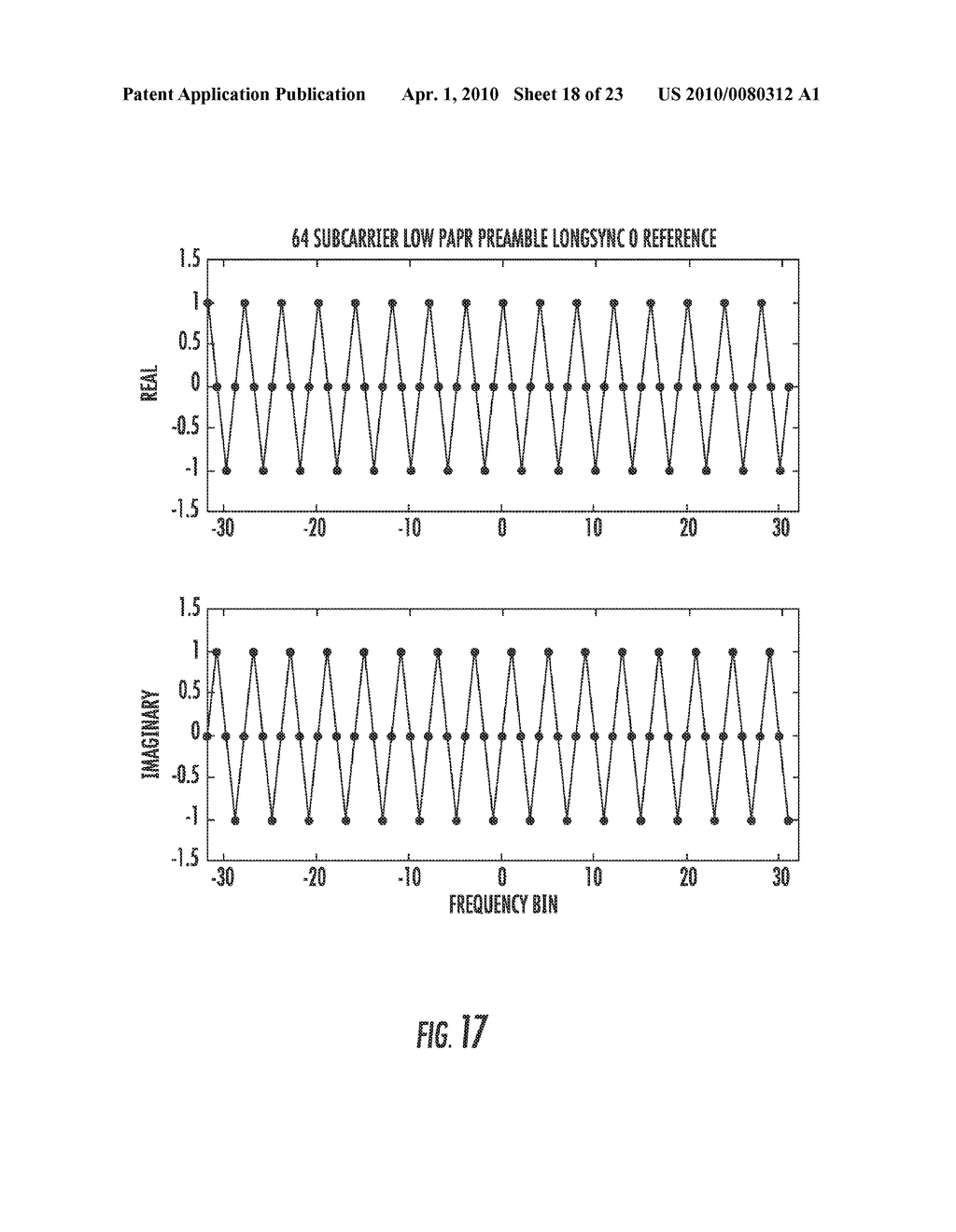 ORTHOGONAL FREQUENCY DIVISION MULTIPLEXING (OFDM) COMMUNICATIONS DEVICE AND METHOD THAT INCORPORATES LOW PAPR PREAMBLE WITH CIRCUIT FOR MEASURING FREQUENCY RESPONSE OF THE COMMUNICATIONS CHANNEL - diagram, schematic, and image 19