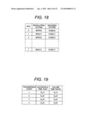 MIMO TRANSMISSION MODE SELECTING METHOD AND WIRELESS COMMUNICATION EQUIPMENT diagram and image