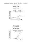 MIMO TRANSMISSION MODE SELECTING METHOD AND WIRELESS COMMUNICATION EQUIPMENT diagram and image