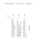 DEVICE AND METHOD FOR DC OFFSET CANCELLATION diagram and image