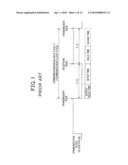 CLOCK-SYNCHRONOUS COMMUNICATION APPARATUS AND COMMUNICATION SYSTEM diagram and image