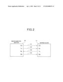 CLOCK-SYNCHRONOUS COMMUNICATION APPARATUS AND COMMUNICATION SYSTEM diagram and image