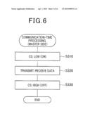 CLOCK-SYNCHRONOUS COMMUNICATION APPARATUS AND COMMUNICATION SYSTEM diagram and image