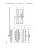 Determining a use context for a telecommunications terminal user diagram and image