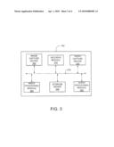 SECURE PROVISIONING OF A PORTABLE DEVICE USING A REPRESENTATION OF A KEY diagram and image