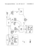 Auditing Data Integrity diagram and image