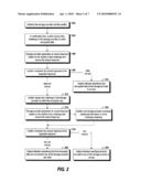 Auditing Data Integrity diagram and image