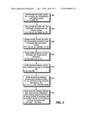 Auditing Data Integrity diagram and image