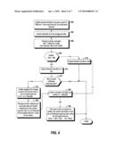 Auditing Data Integrity diagram and image