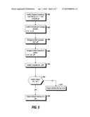 Auditing Data Integrity diagram and image