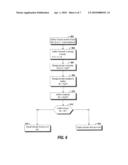 Auditing Data Integrity diagram and image