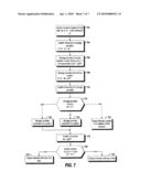 Auditing Data Integrity diagram and image