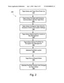 Key Management In Storage Libraries diagram and image