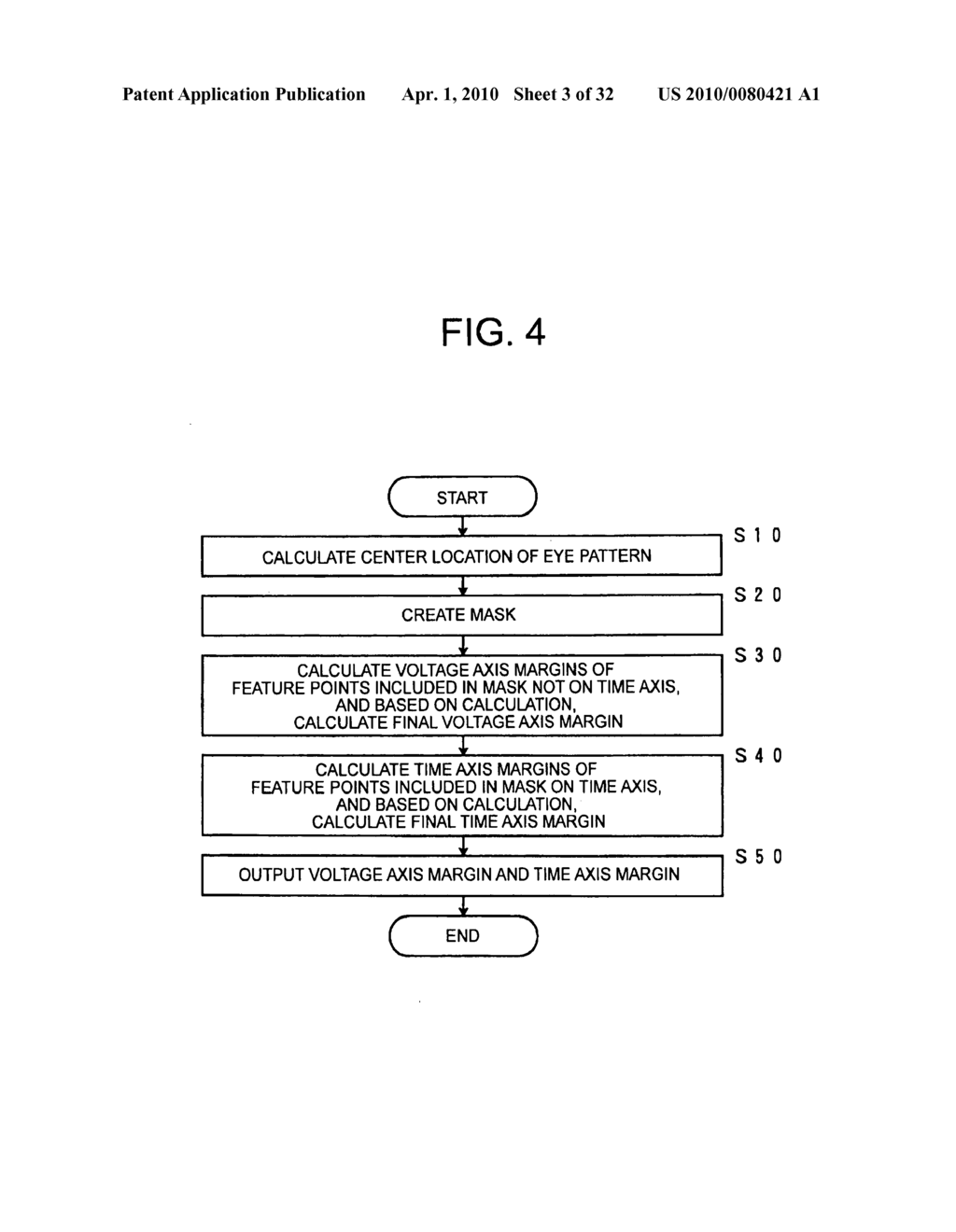 Apparatus and method for eye margin calculating, and computer-readable recording medium recording program therefof - diagram, schematic, and image 04