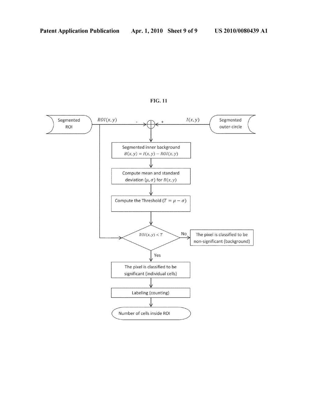 Automatic Cell Migration and Proliferation Analysis - diagram, schematic, and image 10