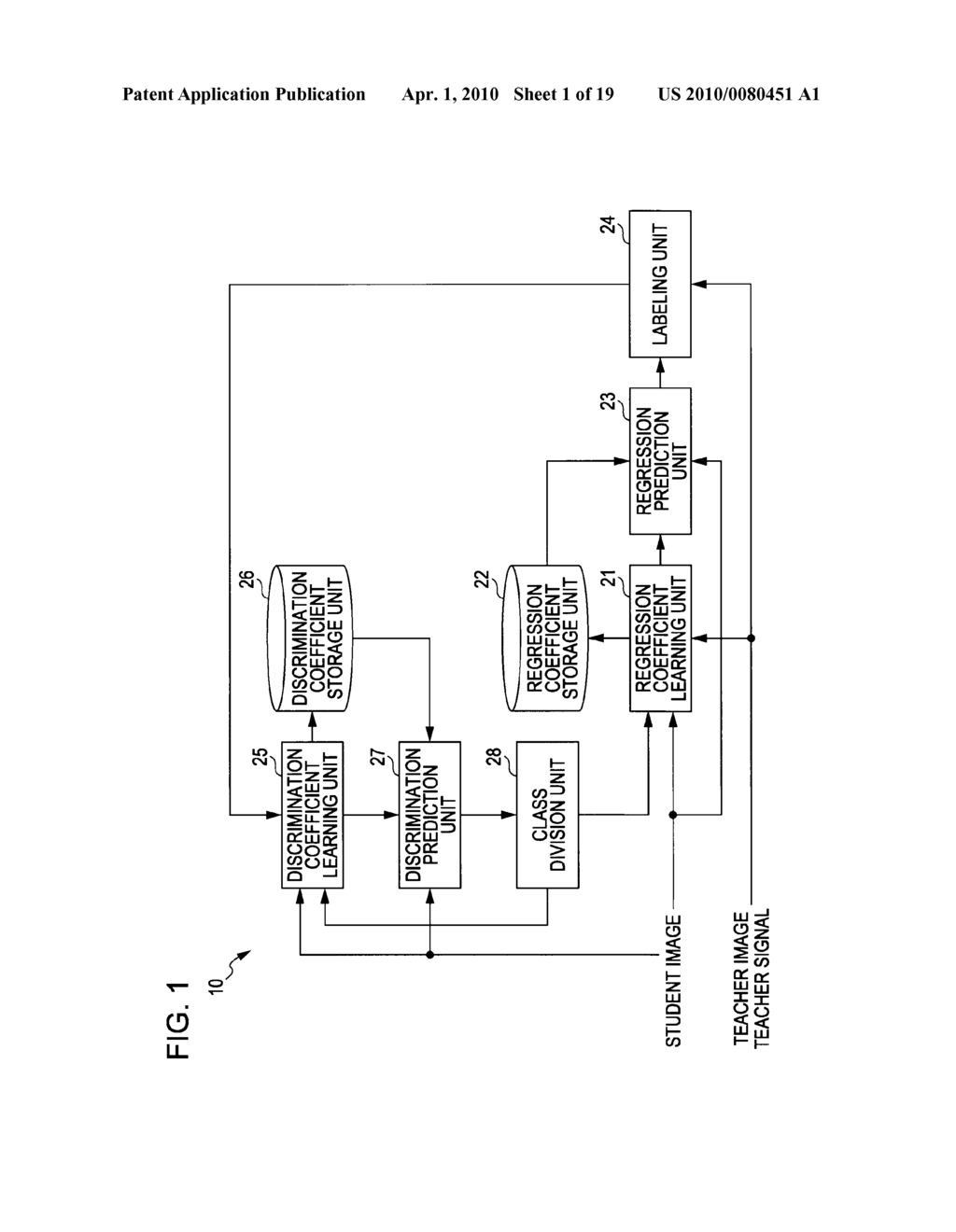 IMAGE PROCESSING APPARATUS AND COEFFICIENT LEARNING APPARATUS - diagram, schematic, and image 02