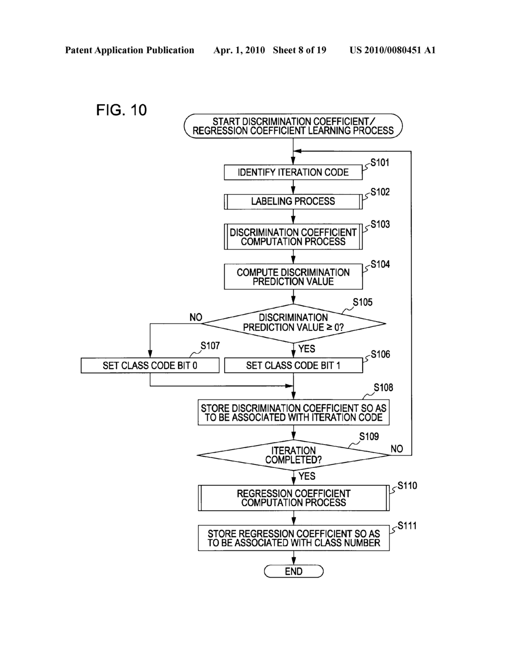 IMAGE PROCESSING APPARATUS AND COEFFICIENT LEARNING APPARATUS - diagram, schematic, and image 09