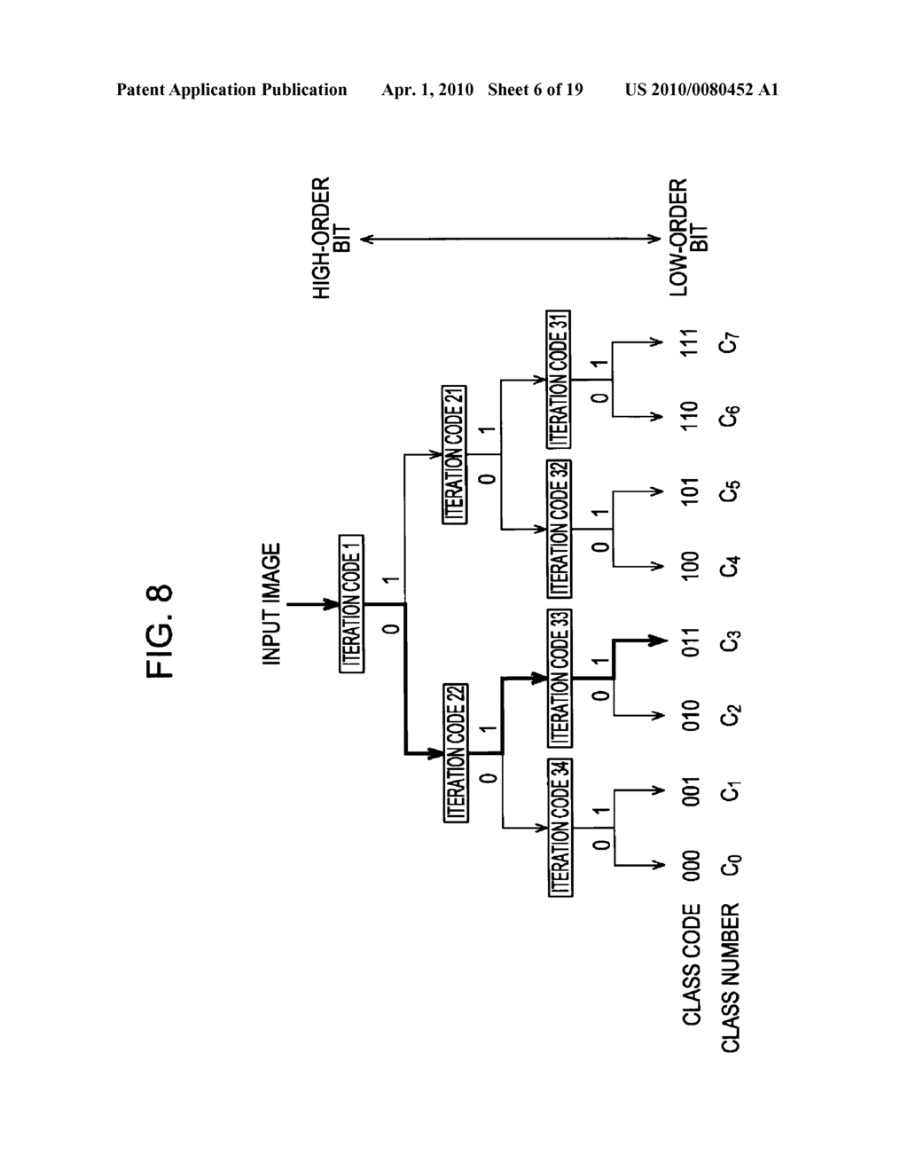 COEFFICIENT LEARNING APPARATUS AND METHOD, IMAGE PROCESSING APPARATUS AND METHOD, PROGRAM, AND RECORDING MEDIUM - diagram, schematic, and image 07