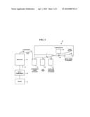 Method and System for Recycling Plastics diagram and image