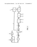 MULTI-STAGE PROCESS FOR PURIFYING CARBON DIOXIDE AND PRODUCING ACID diagram and image