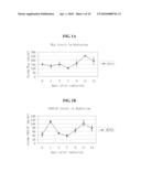 METHODS FOR PROTECTING AND REGENERATING BONE MARROW USING CXCR3 AGONISTS AND ANTAGONISTS diagram and image