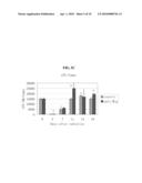 METHODS FOR PROTECTING AND REGENERATING BONE MARROW USING CXCR3 AGONISTS AND ANTAGONISTS diagram and image