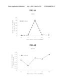 METHODS FOR PROTECTING AND REGENERATING BONE MARROW USING CXCR3 AGONISTS AND ANTAGONISTS diagram and image