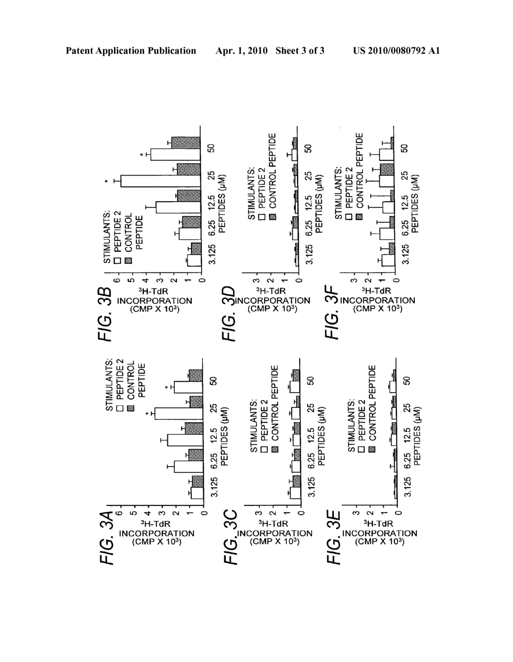 Method for Identifying a MHC Class II-Dependent Tumor-Associated T Helper Cell Antigen - diagram, schematic, and image 04