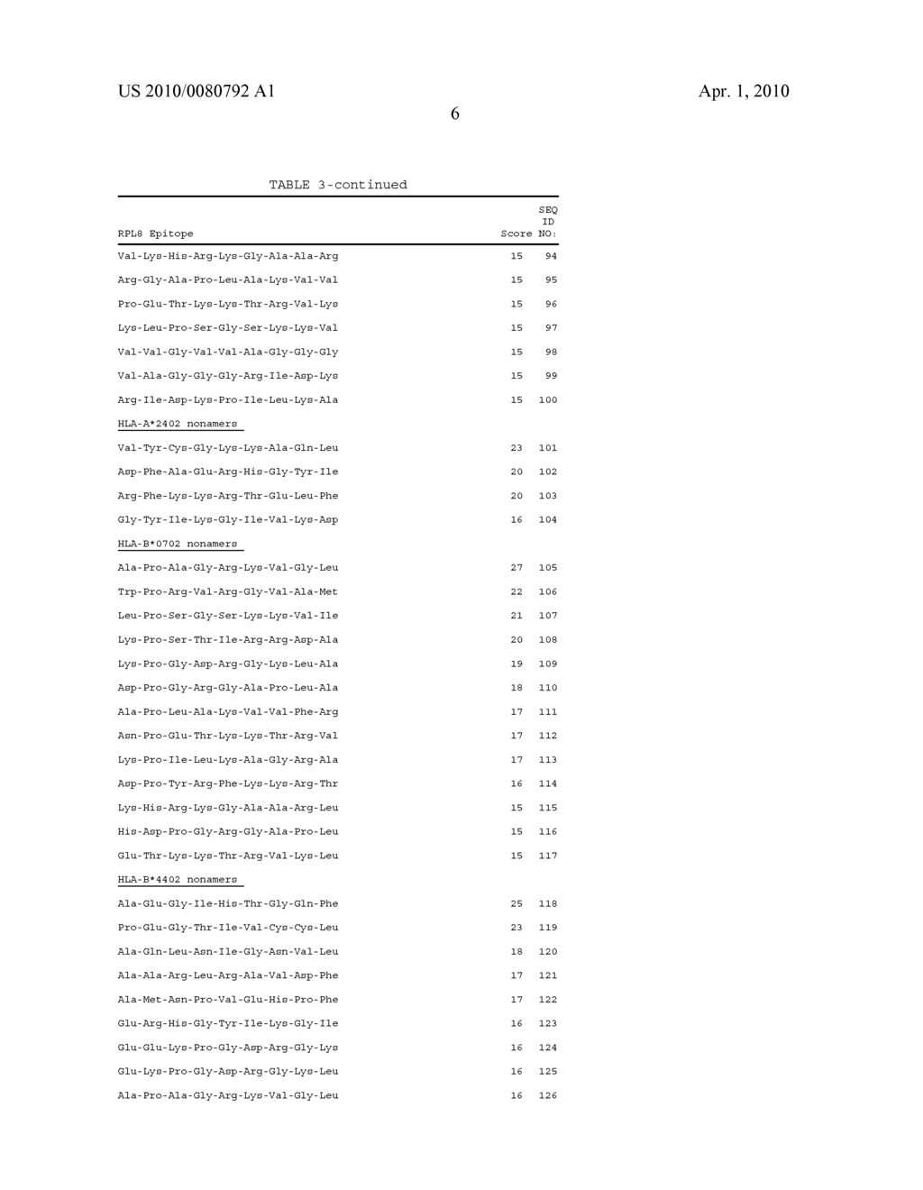 Method for Identifying a MHC Class II-Dependent Tumor-Associated T Helper Cell Antigen - diagram, schematic, and image 10