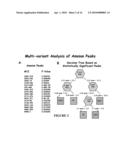 LABOR BIOMARKERS, METHODS COMPRISING SAME, AND METHODS TARGETING SAME diagram and image