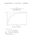 LABOR BIOMARKERS, METHODS COMPRISING SAME, AND METHODS TARGETING SAME diagram and image