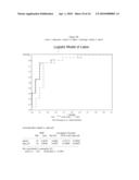 LABOR BIOMARKERS, METHODS COMPRISING SAME, AND METHODS TARGETING SAME diagram and image